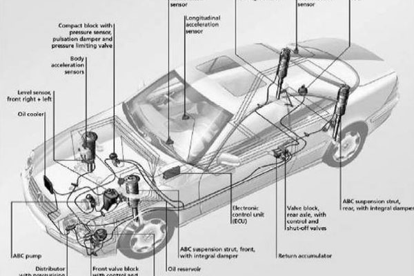 ส่วนประกอบของรถยนต์ ส่วนประกอบจากชิ้นส่วนอะไหล่รถยนต์ มีซับซ้อนมากมายดังนี้